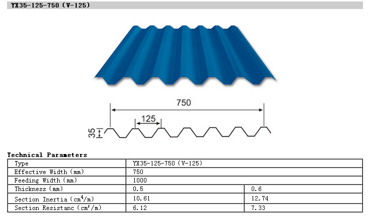 البناء الهيكلي الصلب V-950 لوحة ساندويتش Rockwool