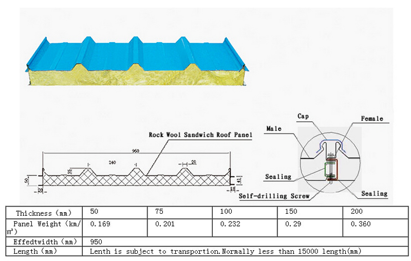 البناء الهيكلي الصلب V-9501150 لوحة ساندويتش Rockwool